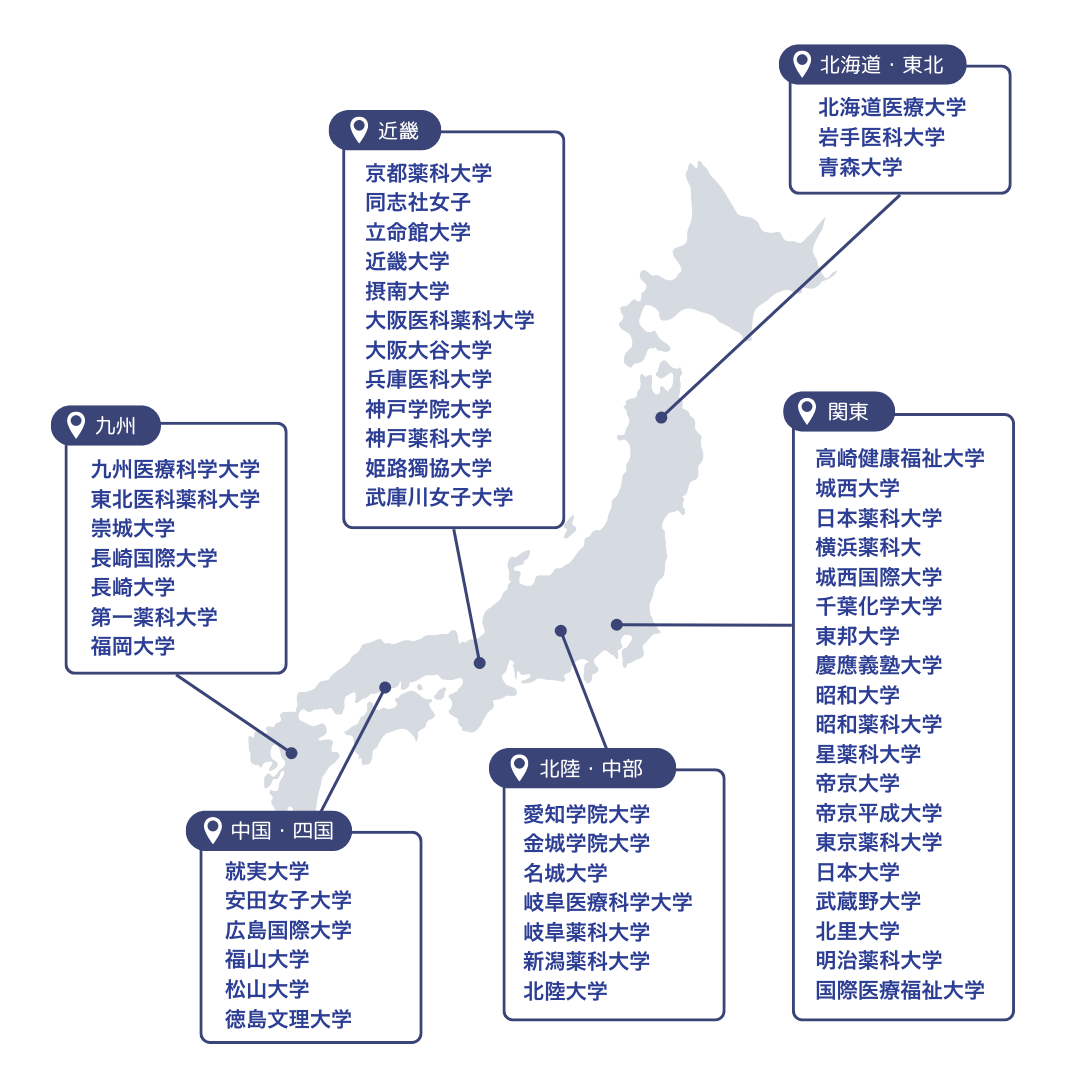薬学部