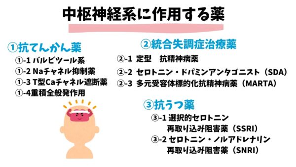 国家試験対策