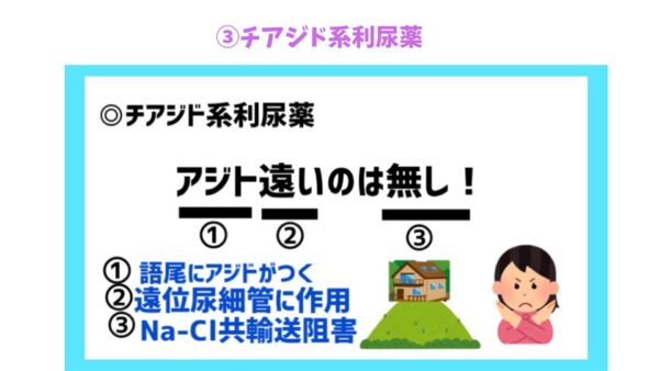 国家試験対策